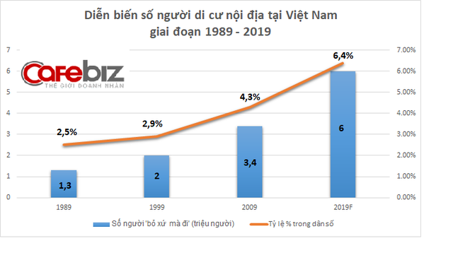 Vì sao tại các thành phố lớn như Hà Nội, TP.HCM đi đâu cũng dễ gặp người miền Trung? - Ảnh 1. Vì sao tại các thành phố lớn như Hà Nội, TP.HCM đi đâu cũng dễ gặp người miền Trung? - Ảnh 1.
