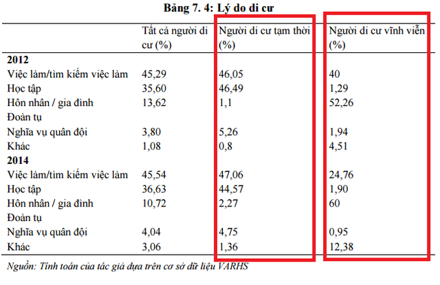 Vì sao tại các thành phố lớn như Hà Nội, TP.HCM đi đâu cũng dễ gặp người miền Trung? - Ảnh 3. Vì sao tại các thành phố lớn như Hà Nội, TP.HCM đi đâu cũng dễ gặp người miền Trung? - Ảnh 3.