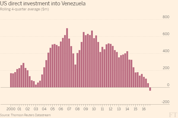 Venezuela và những con số biết nói - Ảnh 3. Venezuela và những con số biết nói - Ảnh 3.