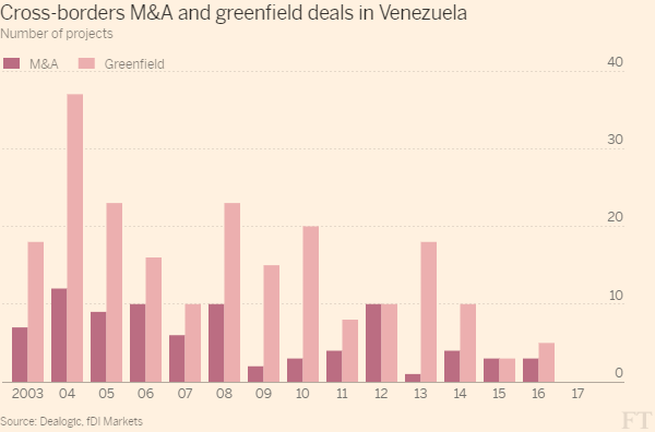 Venezuela và những con số biết nói - Ảnh 4. Venezuela và những con số biết nói - Ảnh 4.