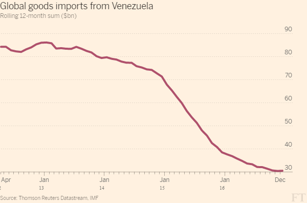 Venezuela và những con số biết nói - Ảnh 5. Venezuela và những con số biết nói - Ảnh 5.