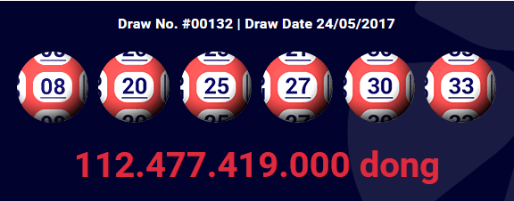 Số trúng thưởng giải Jackpot hôm nay, 24/5/2017, là 08, 20, 25, 27, 30, 33