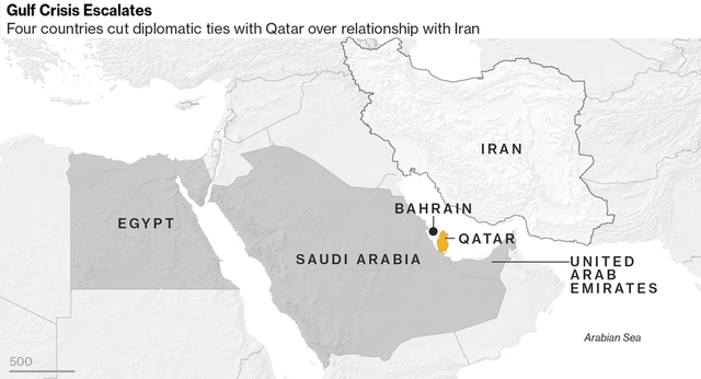 Qatar nhỏ bé chọc giận các nước Ả rập: Vì đâu nên nỗi? - Ảnh 1. Qatar nhỏ bé chọc giận các nước Ả rập: Vì đâu nên nỗi? - Ảnh 1.