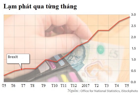 (CHIỀU) 1 năm sau quyết định Brexit, nước Anh thay đổi thế nào? - Ảnh 3. (CHIỀU) 1 năm sau quyết định Brexit, nước Anh thay đổi thế nào? - Ảnh 3.